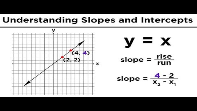 What Is The slope