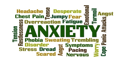 Anxiety Meaning