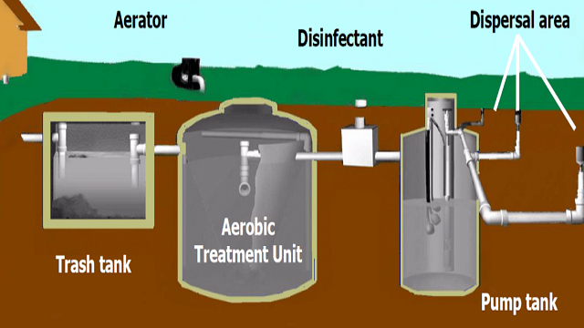 How to safely install your aerator system