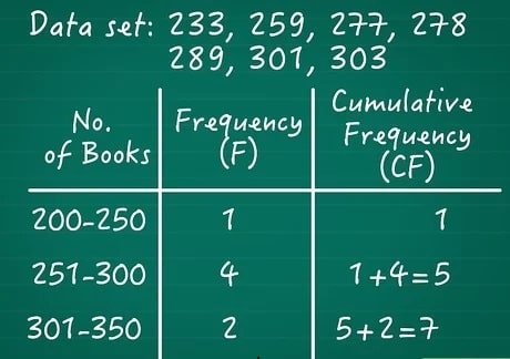 Cumulative Frequency