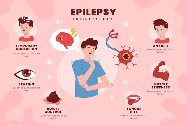 Epilepsy