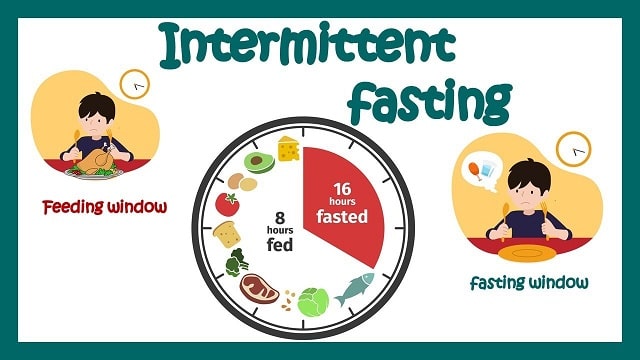 Intermittent Fasting Diet