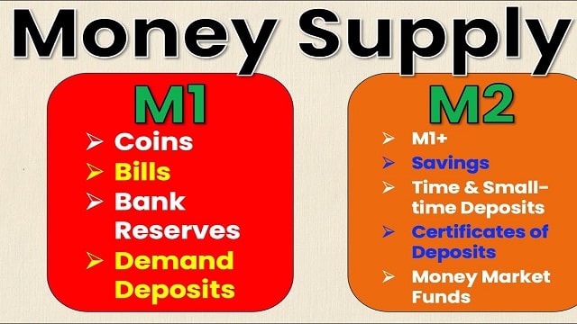 M2 (Money Supply)