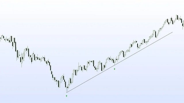 Trend line joining lows 