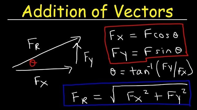 Vector addition